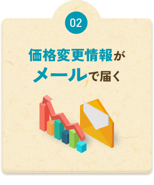価格変更情報がメールで届く